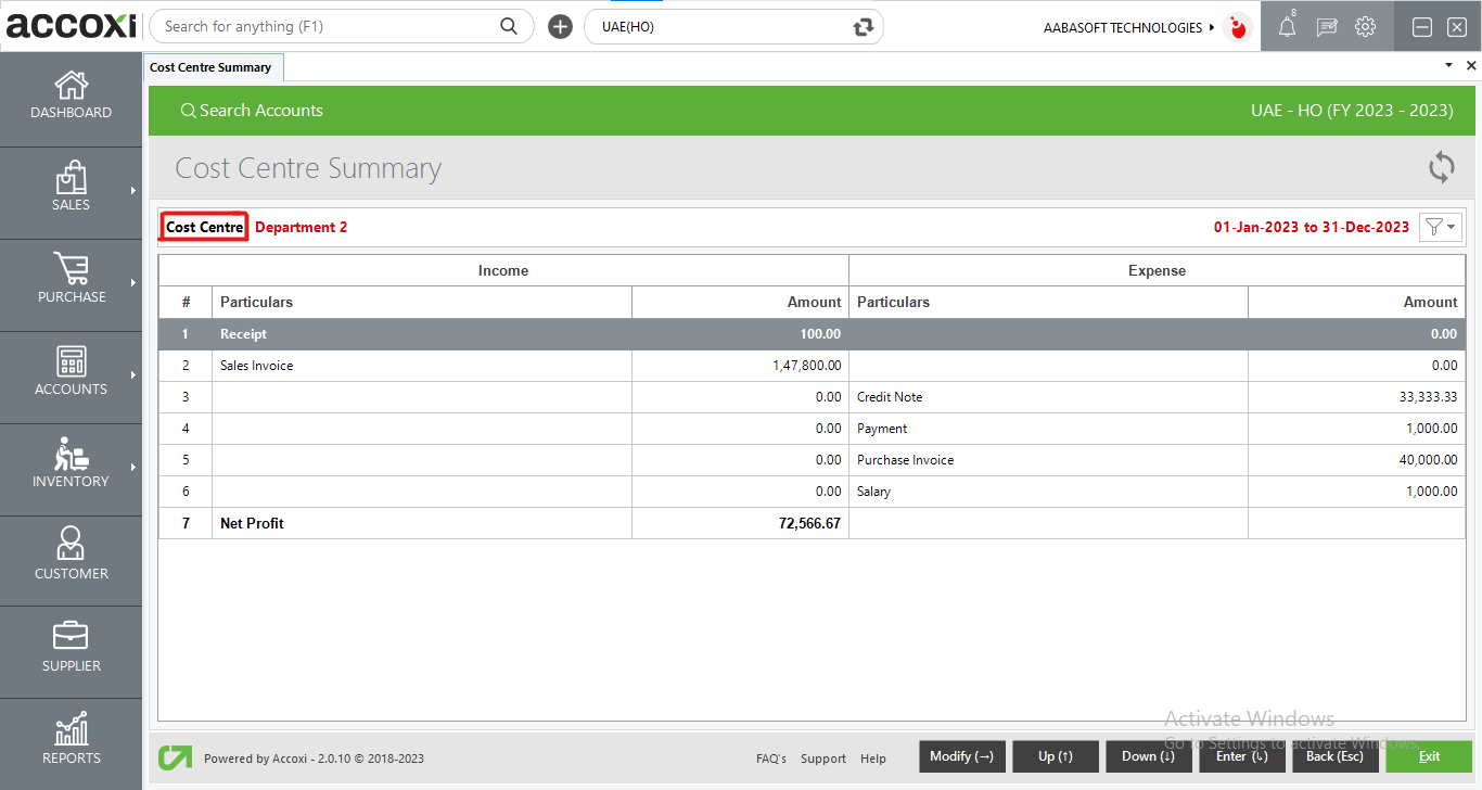 Cost Centre Wise Summary