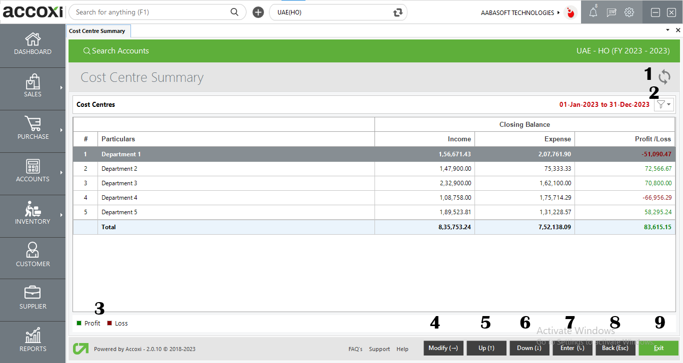 Menus Available In Cost Centre Summary