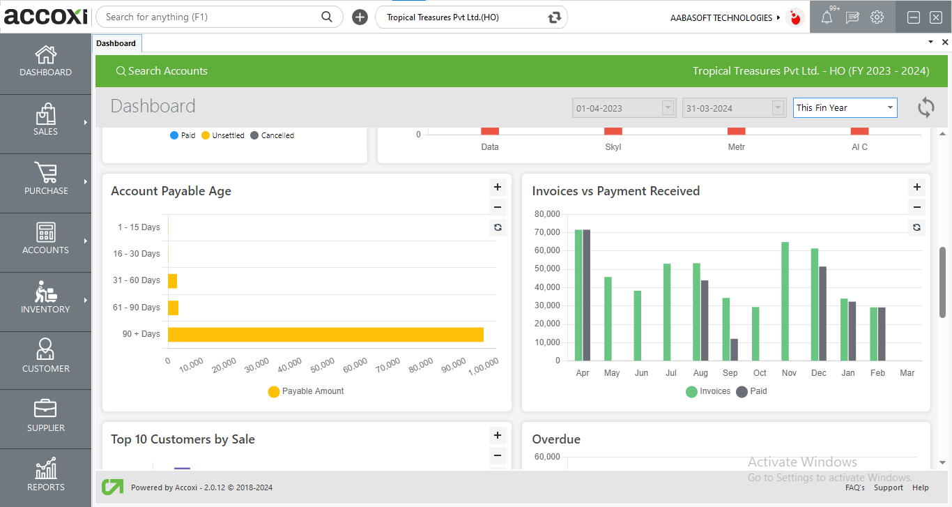 Account Payable Aging And Invoices Vs Payment Received