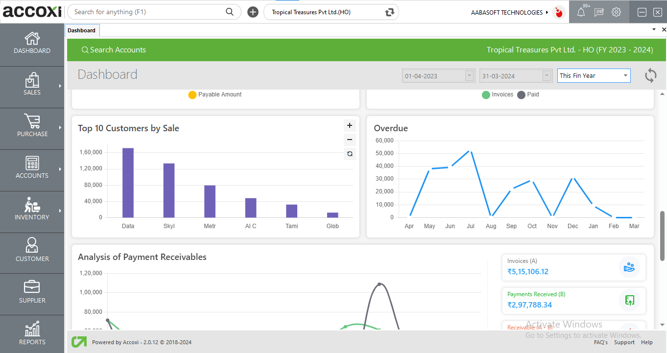 Top 10 Customers By Sale And Overdue