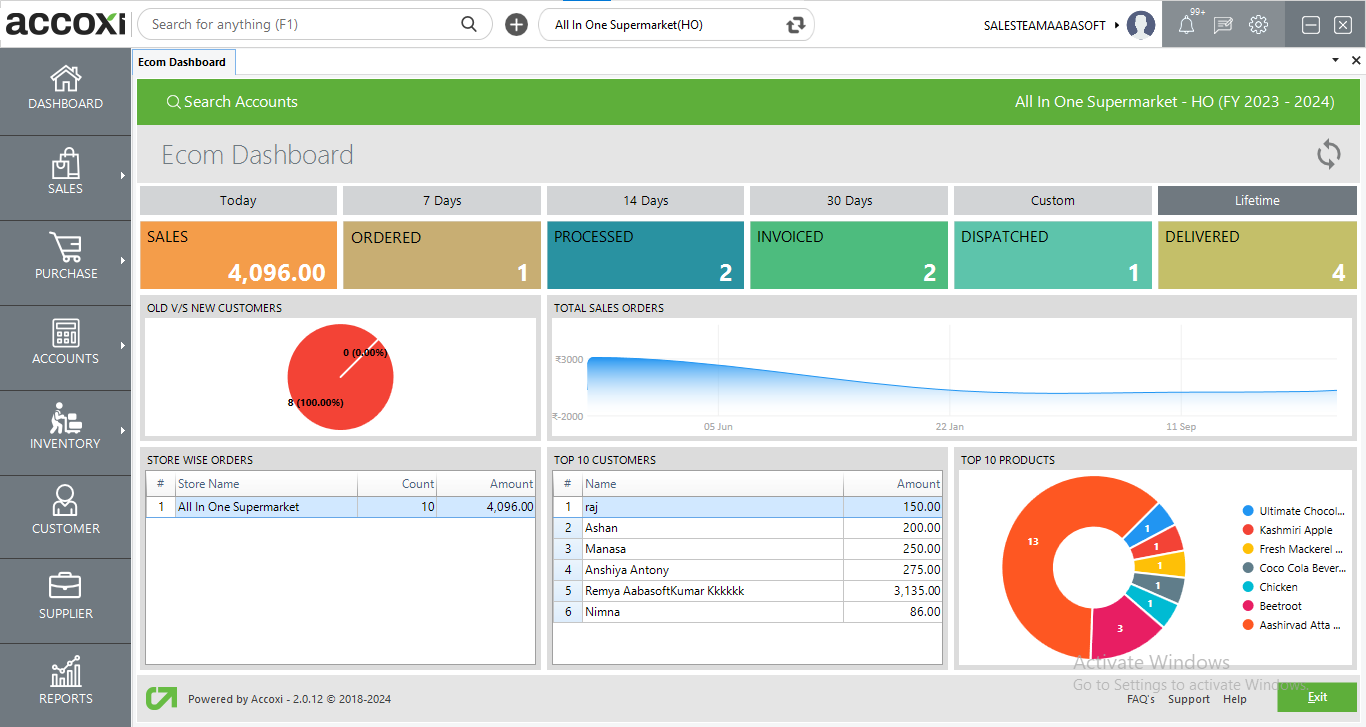 Ecom Dashboard