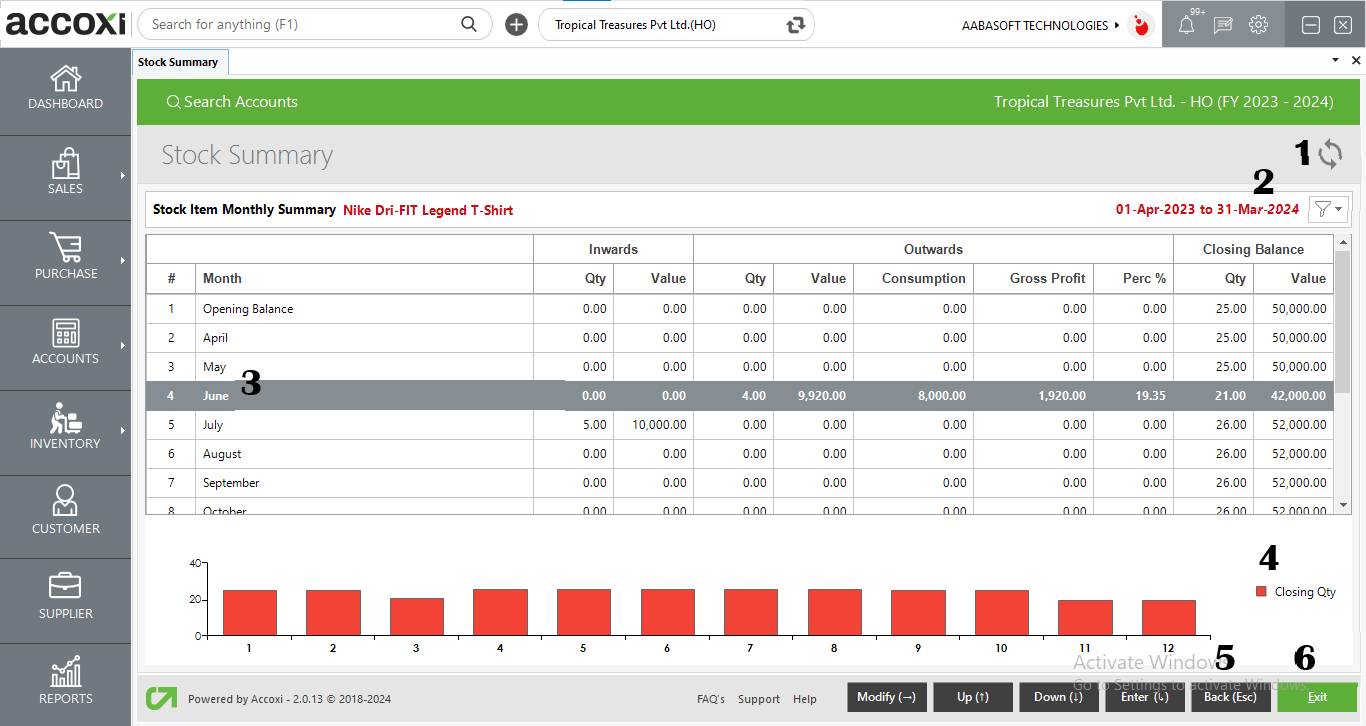 Menus Available In Stock Item Monthly Summary