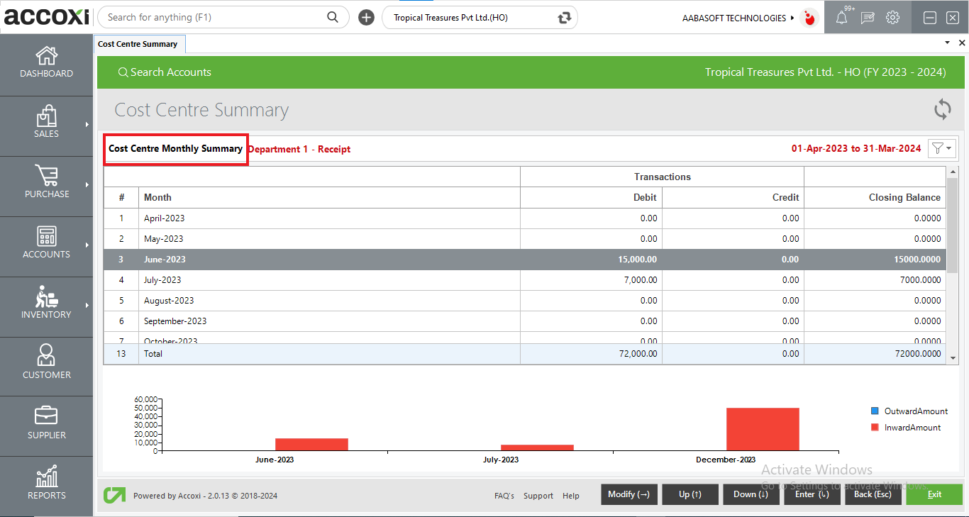 Cost Centre Monthly Summary