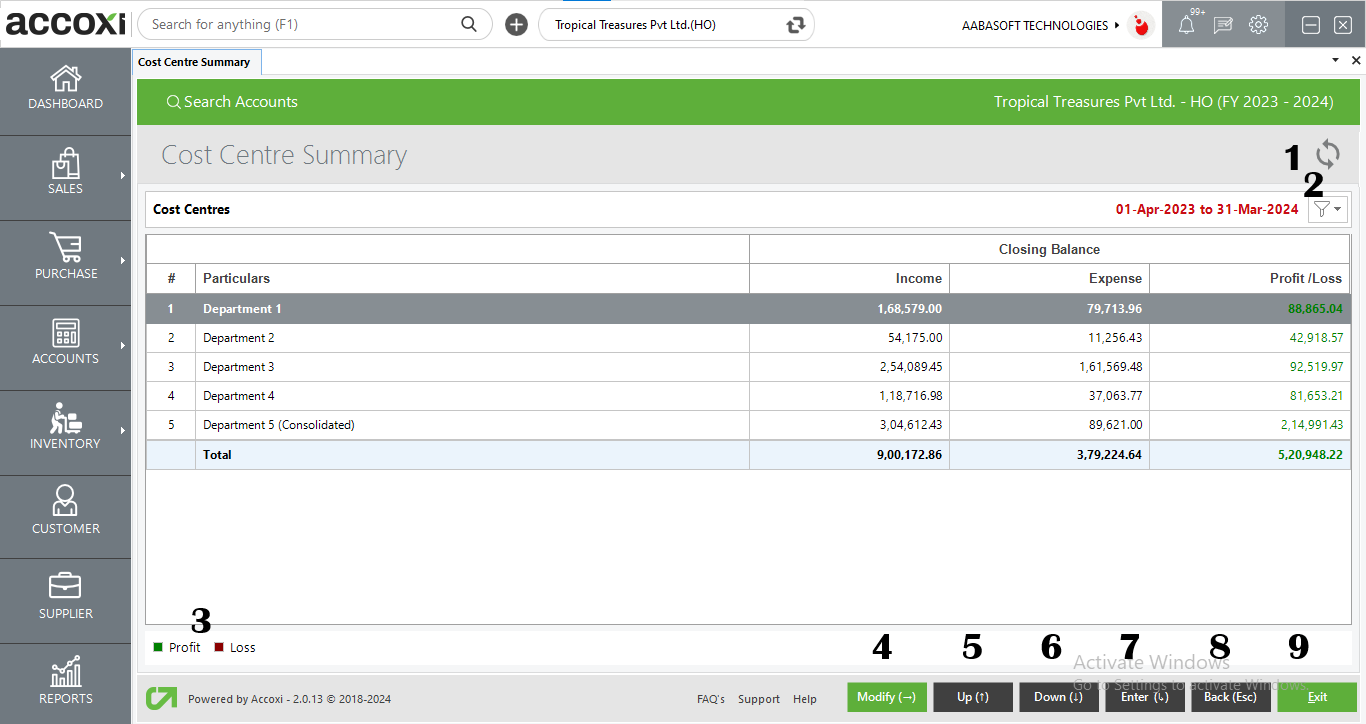 Menus Available In Cost Centre Summary