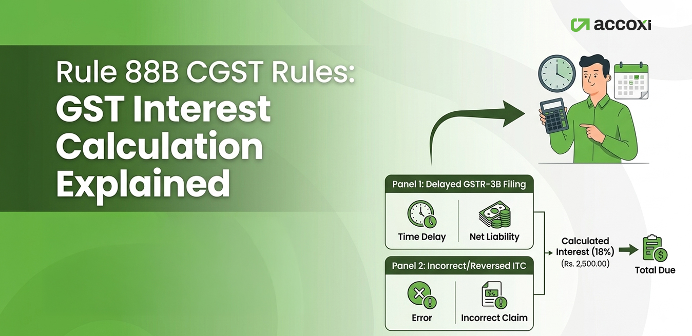 Rule 88B Of CGST Rules Interest Calculation Explained