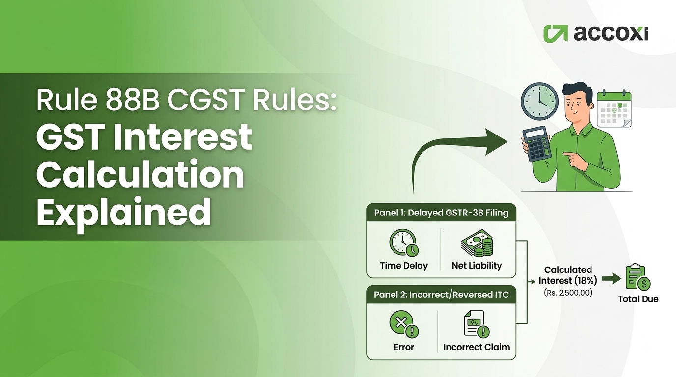 Rule 88B Of CGST Rules